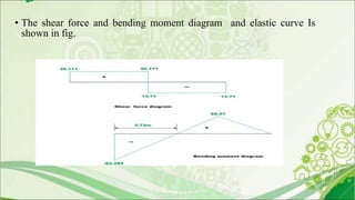 • The shear force and bending moment diagram and elastic curve Is
shown in fig.
 