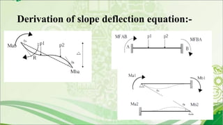 Derivation of slope deflection equation:-
 
