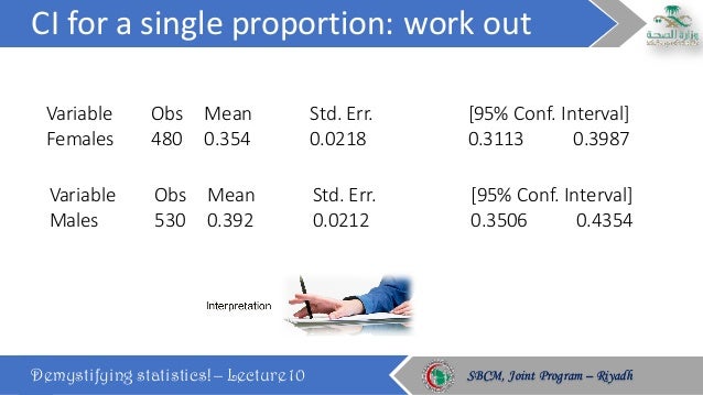 Confidence intervals: Types and calculations