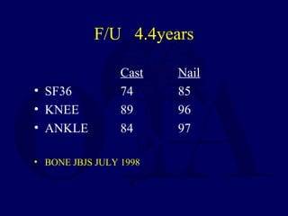 F/U 4.4years
Cast Nail
• SF36 74 85
• KNEE 89 96
• ANKLE 84 97
• BONE JBJS JULY 1998
 