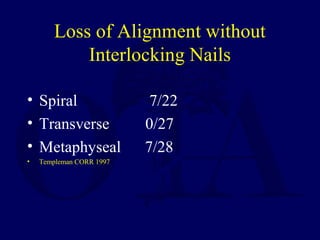 Loss of Alignment without
Interlocking Nails
• Spiral 7/22
• Transverse 0/27
• Metaphyseal 7/28
• Templeman CORR 1997
 