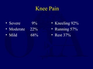 Knee Pain
• Severe 9%
• Moderate 22%
• Mild 68%
• Kneeling 92%
• Running 57%
• Rest 37%
 