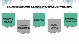 L10- Principles of Effective Speech Writing and Delivery.pptx