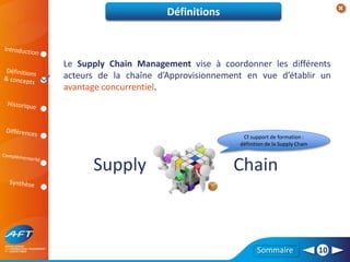 Sommaire 10
Définitions
Le Supply Chain Management vise à coordonner les différents
acteurs de la chaîne d’Approvisionnement en vue d’établir un
avantage concurrentiel.
Supply Chain
Cf support de formation :
définition de la Supply Chain
 