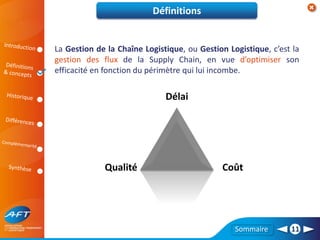 Sommaire 11
Définitions
La Gestion de la Chaîne Logistique, ou Gestion Logistique, c’est la
gestion des flux de la Supply Chain, en vue d’optimiser son
efficacité en fonction du périmètre qui lui incombe.
Délai
Coût
Qualité
 