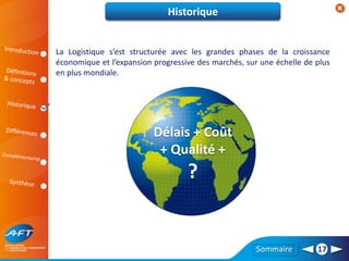 Sommaire
Délais
Délais + Coût
Délais + Coût
+ Qualité
Délais + Coût
+ Qualité +
?
17
La Logistique s’est structurée avec les grandes phases de la croissance
économique et l’expansion progressive des marchés, sur une échelle de plus
en plus mondiale.
Historique
 