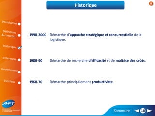 Sommaire 18
Historique
1960-70 Démarche principalement productiviste.
1980-90 Démarche de recherche d’efficacité et de maîtrise des coûts.
1990-2000 Démarche d’approche stratégique et concurrentielle de la
logistique.
 