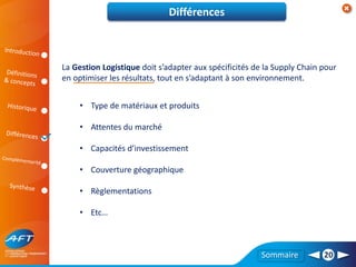 Sommaire 20
La Gestion Logistique doit s’adapter aux spécificités de la Supply Chain pour
en optimiser les résultats, tout en s’adaptant à son environnement.
• Type de matériaux et produits
• Attentes du marché
• Capacités d’investissement
• Couverture géographique
• Règlementations
• Etc…
Différences
 