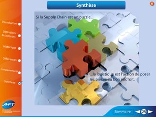 Sommaire 25
Synthèse
Si la Supply Chain est un puzzle…
…la logistique est l’action de poser
les pièces au bon endroit.
 