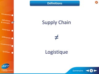 Sommaire 6
Définitions
Supply Chain
=
Logistique
 