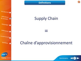 Sommaire 7
Définitions
Supply Chain
=
Chaîne d’approvisionnement
 
