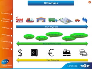 Sommaire 9
Définitions
Flux physique
Où ?
Quoi ?
Combien ?
Quand?
Comment ?
Flux d’informations
Flux financier
 