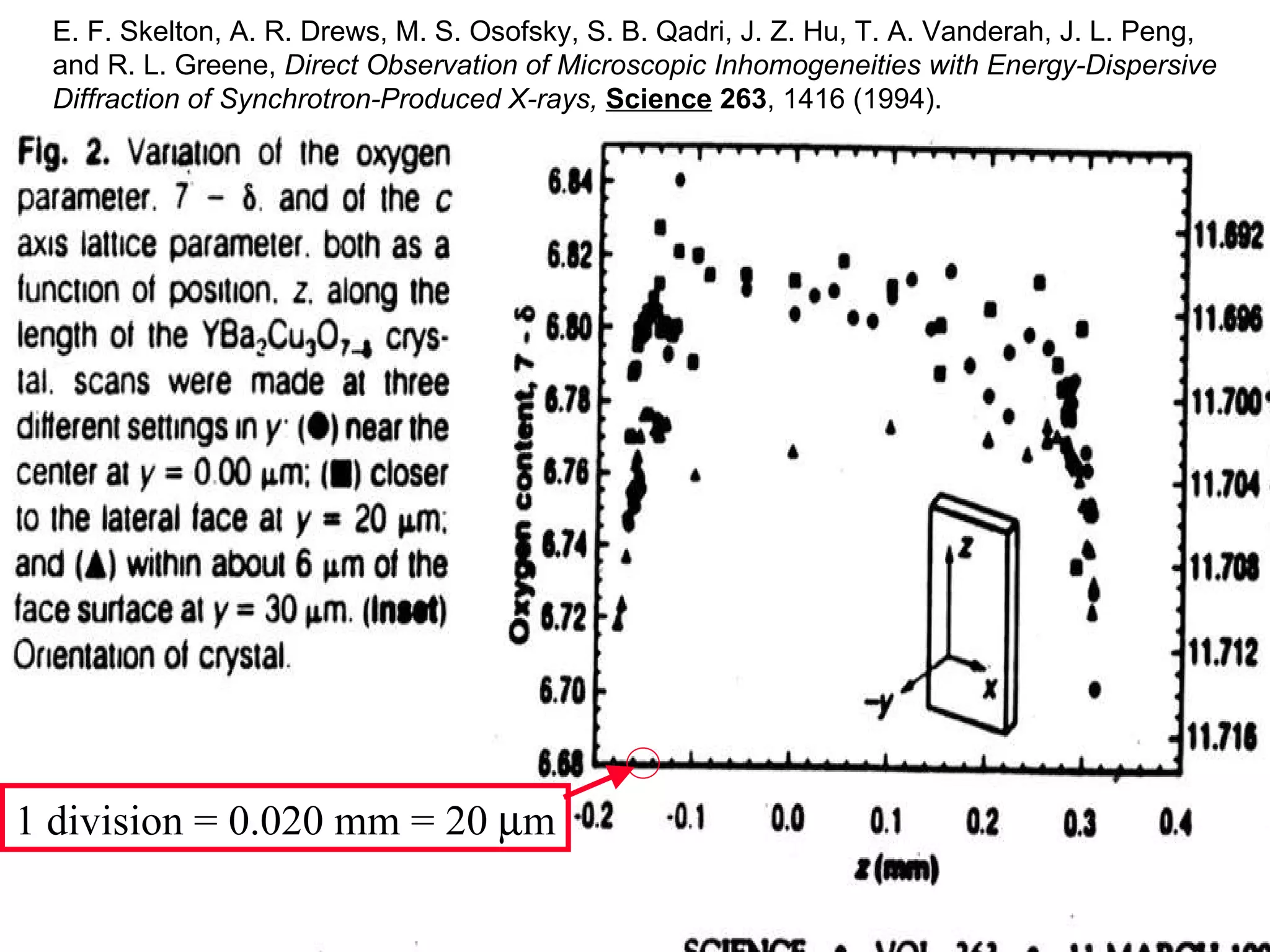 1 division = 0.020 mm = 20   m E. F. Skelton, A. R. Drews, M. S. Osofsky, S. B. Qadri, J. Z. Hu, T. A. Vanderah, J. L. Peng, and R. L. Greene,  Direct Observation of Microscopic Inhomogeneities with Energy-Dispersive Diffraction of Synchrotron-Produced X-rays,   Science   263 , 1416 (1994).  