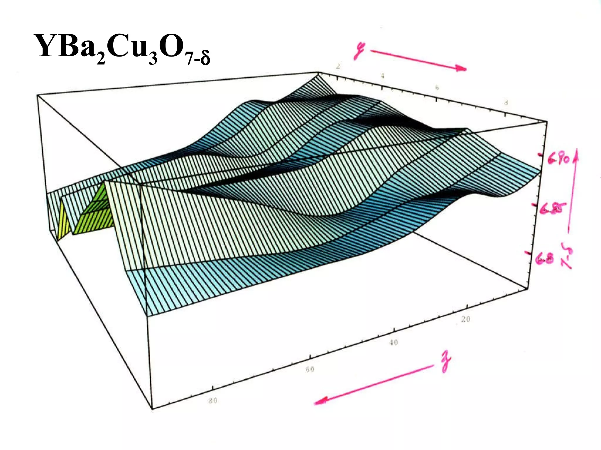 YBa 2 Cu 3 O 7-  