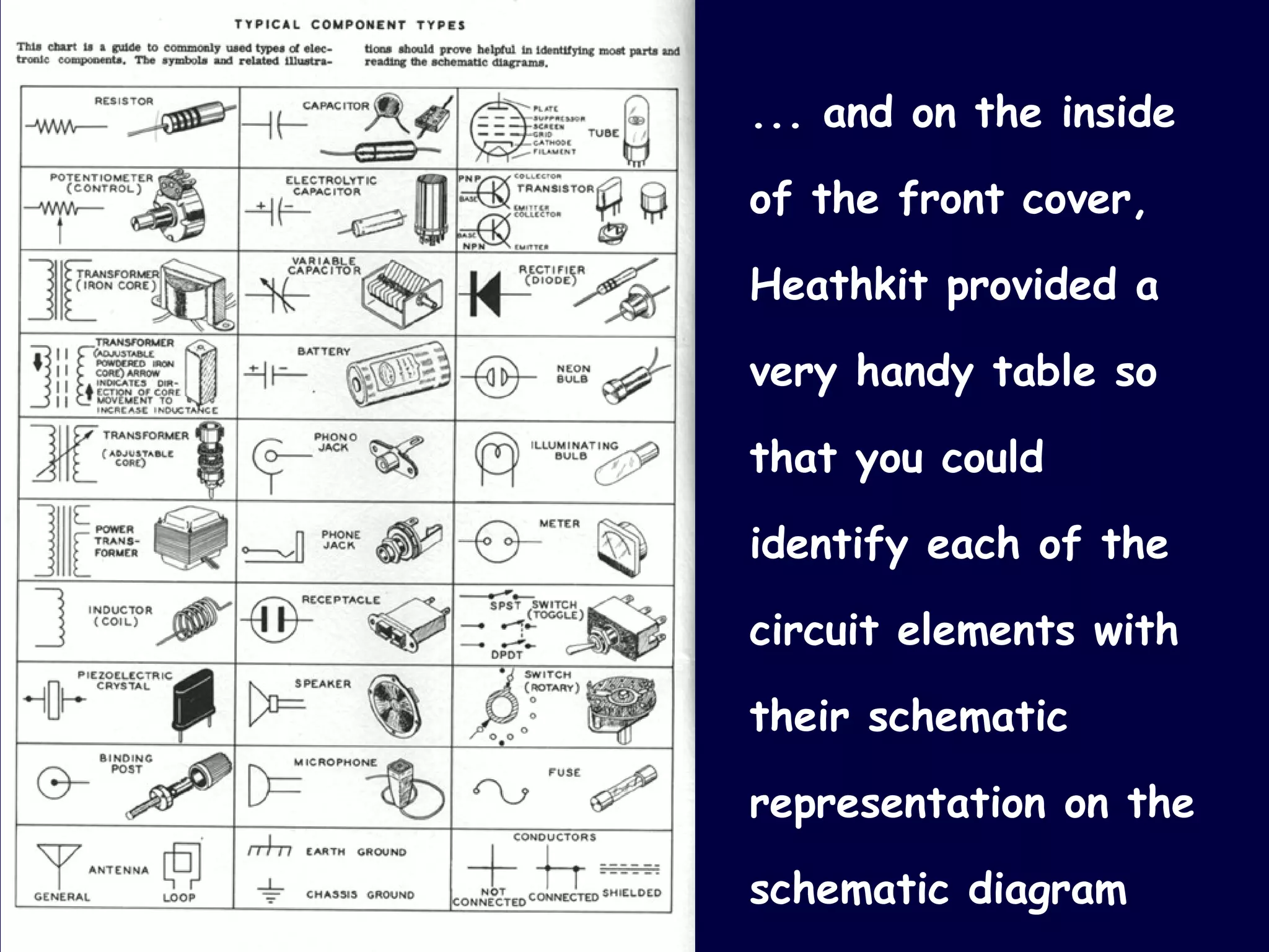 ... and on the inside of the front cover, Heathkit provided a very handy table so that you could identify each of the circuit elements with their schematic representation on the schematic diagram   
