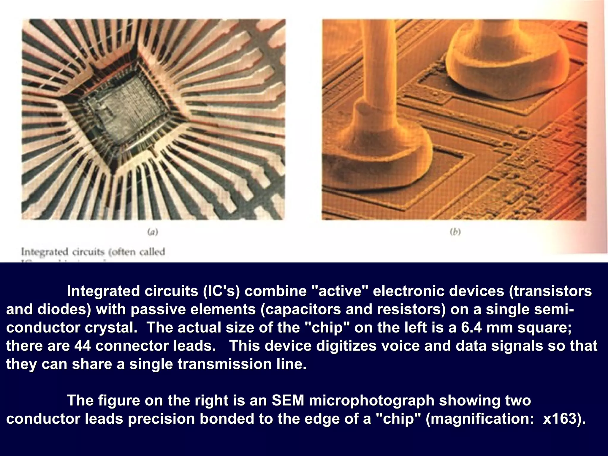 Integrated circuits (IC's) combine "active" electronic devices (transistors and diodes) with passive elements (capacitors and resistors) on a single semi-conductor crystal.  The actual size of the "chip" on the left is a 6.4 mm square; there are 44 connector leads.  This device digitizes voice and data signals so that they can share a single transmission line. The figure on the right is an SEM microphotograph showing two conductor leads precision bonded to the edge of a "chip" (magnification:  x163). 