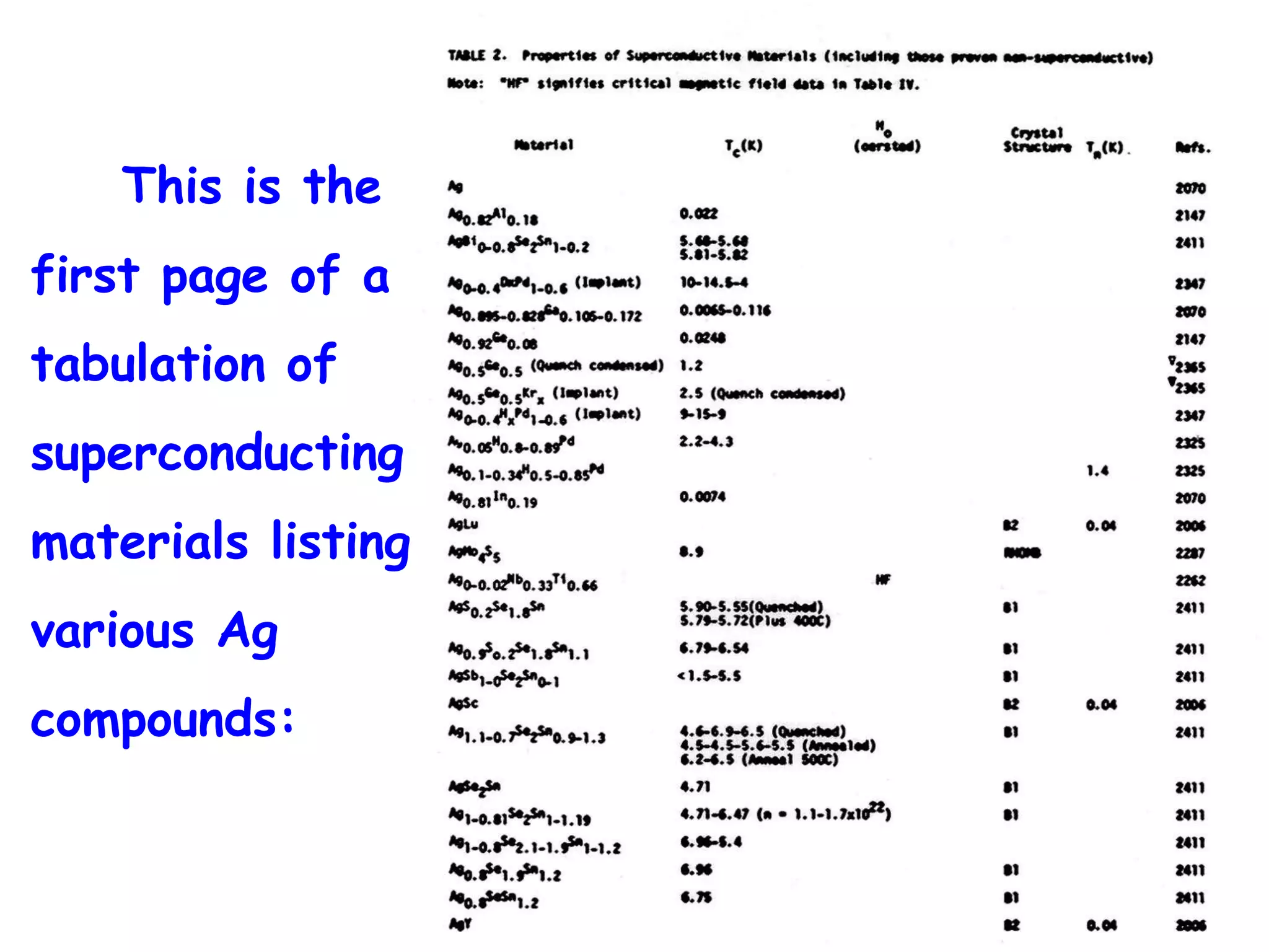 This is the first page of a tabulation of superconducting materials listing various Ag compounds: 
