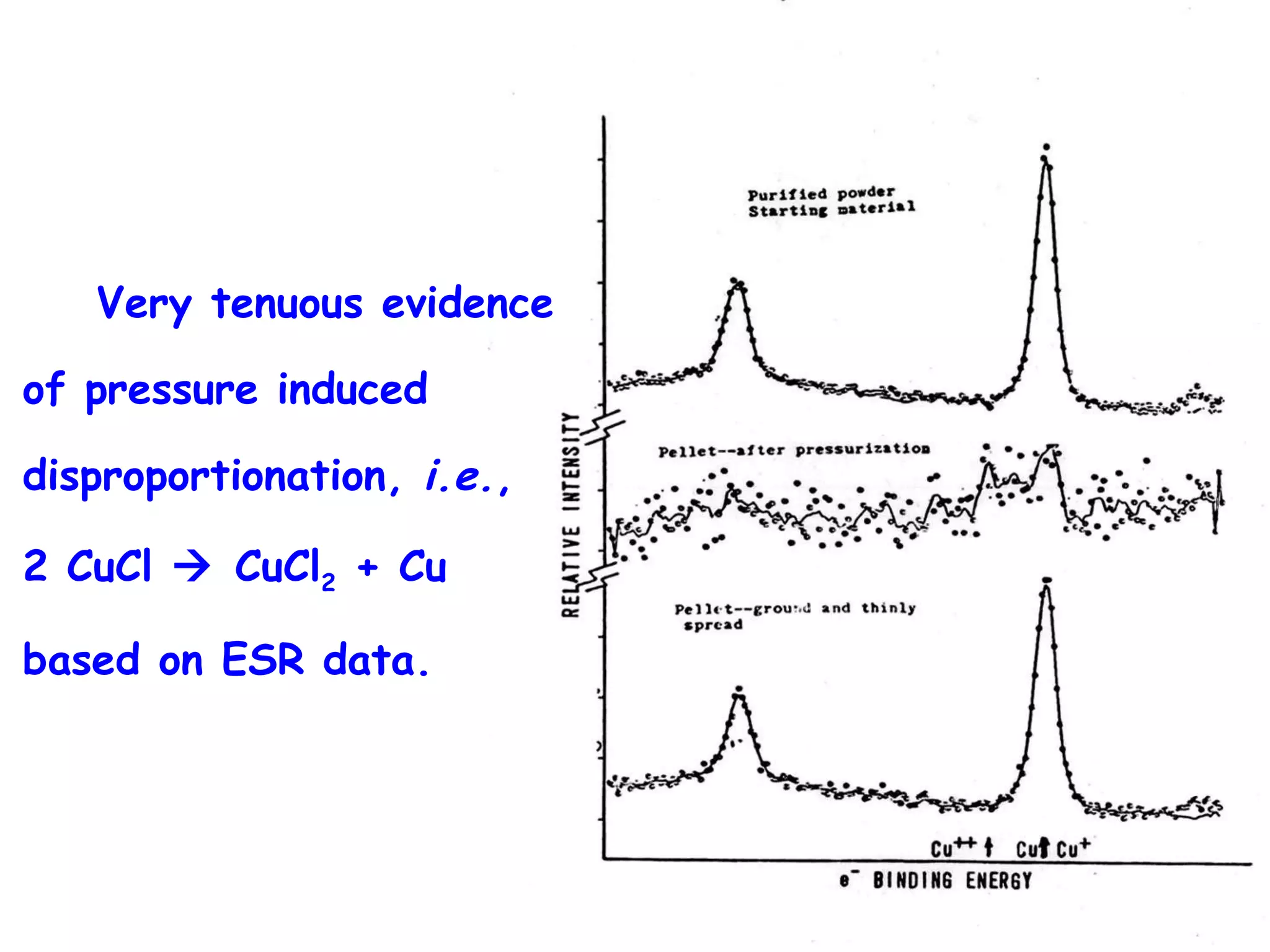 Very tenuous evidence of pressure induced disproportionation,  i.e. , 2 CuCl    CuCl 2  + Cu  based on ESR data.  