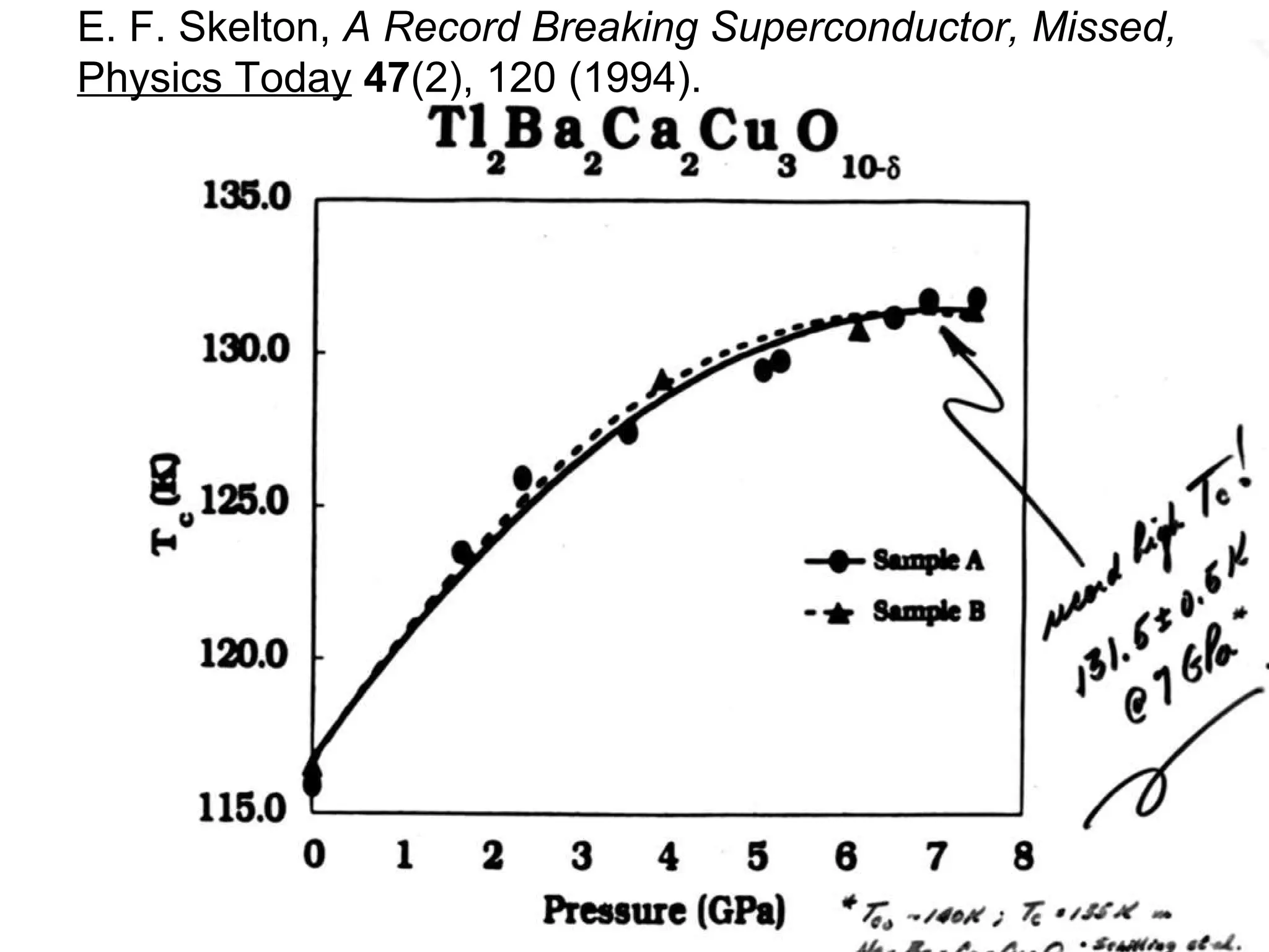 E. F. Skelton,  A Record Breaking Superconductor, Missed,   Physics Today   47 (2), 120 (1994).   