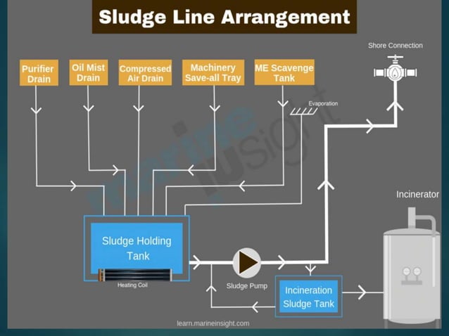 Bilge and Ballast System on cargo ships.pptx