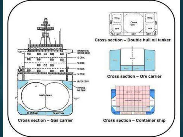 Bilge and Ballast System on cargo ships.pptx