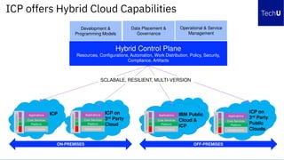 ICP offers Hybrid Cloud Capabilities
Hybrid Control Plane
Resources, Configurations, Automation, Work Distribution, Policy, Security,
Compliance, Artifacts
Development &
Programming Models
Data Placement &
Governance
Operational & Service
Management
ICP ICP on
3rd Party
Cloud
ON-PREMISES
ICP on
3rd Party
Public
Clouds
OFF-PREMISES
IBM Public
Cloud &
ICP
SCLABALE, RESILIENT, MULTI-VERSION
 