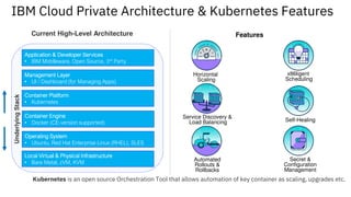 Container EngineContainer EngineContainer EngineContainer Engine
• Docker (CE-version supported)
Operating SystemOperating SystemOperating SystemOperating System
• Ubuntu, Red Hat Enterprise Linux (RHEL), SLES
Local Virtual & Physical InfrastructureLocal Virtual & Physical InfrastructureLocal Virtual & Physical InfrastructureLocal Virtual & Physical Infrastructure
• Bare Metal, zVM, KVM
Current High-Level Architecture
Container PlatformContainer PlatformContainer PlatformContainer Platform
• Kubernetes
Management LayerManagement LayerManagement LayerManagement Layer
• UI / Dashboard (for Managing Apps)
Application & Developer ServicesApplication & Developer ServicesApplication & Developer ServicesApplication & Developer Services
• IBM Middleware, Open Source, 3rd Party
UnderlyingStack
Kubernetes is an open source Orchestration Tool that allows automation of key container as scaling, upgrades etc.
IBM Cloud Private Architecture & Kubernetes Features
Features
x86ligent
Scheduling
Self-Healing
Horizontal
Scaling
Automated
Rollouts &
Rollbacks
Secret &
Configuration
Management
Service Discovery &
Load Balancing
 