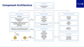 Component Architecture
 