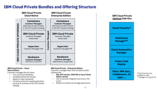 IBM Cloud Private Bundles and Offering Structure
22
Containers
Customer Managed;
delivered via Helm Charts
in the ICP Content Catalog
Containers
Customer Managed;
delivered via Helm Charts
in the ICP Content Catalog
IBM Cloud Private
Customer Managed
Kubernetes
CustomerManaged
IBM Cloud Private
Customer Managed
Kubernetes
Hypervisor
Customer Managed VMs
Hypervisor
Customer Managed VM
Hardware
Customer Managed
x86/Power/Z Supported
Hardware
Customer Managed
x86/Power/Z Supported
IBM Cloud Private
Cloud Native
IBM Cloud Private
Enterprise Edition
IBM Cloud Private – Cloud
Native Edition
Customer manages the full stack:
• Full control and flexibility
• Installed behind the firewall
• Based on open standards
• Contains production-grade application
services & runtimes in the ICP Content
Catalog
IBM Cloud Private – Enterprise Edition
Customer-managed stack that includes bundled
software like:
• MQ, API Connect, WAS ND on top of Cloud
Native version
• Use to securely integrate to services in the
cloud;
• Refactor & modernize heritage applications
Cloud Foundry*
Multicloud
Manager**
Cloud Automation
Manager
Urban Code
Deploy
Other IBM data,
middleware, AI
apps …
IBM Cloud Private
Optional Add-OnsIBMCLOUDPRIVATEOFFERINGS
*Cloud Foundry only
available on x86
** Manage-to-Z tgt Q1’19
 