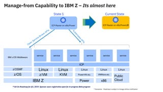 Manage-from Capability to IBM Z – Its almost here
State 1 Current State
* Disclaimer - Roadmap is subject to change without notification
IBM z/OS Middleware
z/OS
IBM Z
z/VM
z/OSMF
KVM
ICP Master on x86/Power
ICP
VMWare etc.PowerVM etc.
Power x86
Linux Linux LinuxLinux Linux
service
Public
Cloud
serviceserviceserviceservice service
ICP Master on x86/Power/Z
* GA On Roadmap for Q1, 2019. Sponsor users registration open for in-progress Beta program
 