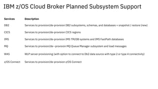 IBM z/OS Cloud Broker Planned Subsystem Support
Services Description
DB2 Services to provision/de-provision DB2 subsystems, schemas, and databases + snapshot / restore (new)
CICS Services to provision/de-provision CICS regions
IMS Services to provision/de-provision IMS TM/DB systems and IMS FastPath databases
MQ Services to provision/de--provision MQ Queue Manager subsystem and load messages
WAS WLP server provisioning (with option to connect to Db2 data source with type 2 or type 4 connectivity)
z/OS Connect Services to provision/de-provision z/OS Connect
 