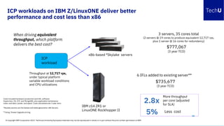 © Copyright IBM Corporation 2019. Technical University/Symposia materials may not be reproduced in whole or in part without the prior written permission of IBM.
ICP workloads on IBM Z/LinuxONE deliver better
performance and cost less than x86
42
ICP
workload
6 IFLs added to existing server**
$777,067
(3 year TCO)
$735,677
(3 year TCO)
Less cost5%
Costs included hardware (production and HA), software
(hypervisor, OS, ICP, and MongoDB), plus applicable maintenance
costs, and labor, power, and space. Costs calculated over 3 year term.
*Skylake servers are the fastest and latest generation x86 Servers.
**Using Drawer Upgrade pricing
x86-based *Skylake servers
IBM z14 ZR1 or
LinuxONE Rockhopper II
Throughput at 12,717 rps,
under typical platform
variable workload conditions
and CPU utilizations
3 servers, 35 cores total
(2 servers @ 19 cores to produce equivalent 12,717 rps,
plus 1 server @ 16 cores for redundancy)
2.8x
When driving equivalent
throughput, which platform
delivers the best cost?
More throughput
per core (adjusted
for SLA)
 