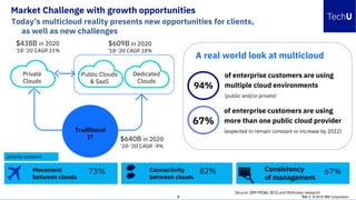 Market Challenge with growth opportunities
IBM Z © 2019 IBM Corporation6
Today’s multicloud reality presents new opportunities for clients,
as well as new challenges
$640B in 2020
‘18-’20 CAGR -9%
$609B in 2020
‘18-’20 CAGR 18%
Traditional
IT
$438B in 2020
‘18-’20 CAGR 15%
Public Clouds
& SaaS
Private
Clouds
Dedicated
Clouds
of enterprise customers are using
multiple cloud environments
(public and/or private)
94%
of enterprise customers are using
more than one public cloud provider
(expected to remain constant or increase by 2022)
67%
A real world look at multicloud
Movement
between clouds
73% Consistency
of management
67%Connectivity
between clouds
82%
priority concern
Source: IBM MD&I; BCG and McKinsey research
 