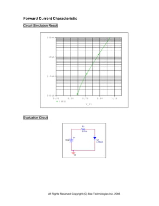 Forward Current Characteristic
Circuit Simulation Result


                 100mA




                     10mA




                 1.0mA




                 100uA
                     0.3V             0.5V       0.7V        0.9V        1.1V
                              I(R1)
                                                      V_V1




Evaluation Circuit

                                                 R1

                                                 0.01m


                                          V1
                                   0Vdc                      U1
                                                             L105AA




                                             0




                     All Rights Reserved Copyright (C) Bee Technologies Inc. 2005
 