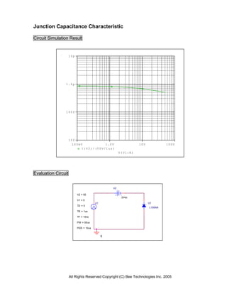 Junction Capacitance Characteristic

Circuit Simulation Result


                     10p




                1.0p




                100f




                     10f
                      100mV          1.0V                       10V            100V
                          I(V2)/(50V/1us)
                                                      V(U1:K)




Evaluation Circuit


                                                 V2

                           V2 = 50
                                                       0Vdc
                           V1 = 0
                                        V1                            U1
                           TD = 0
                                                                      L105AA
                           TR = 1us

                           TF = 10ns

                           PW = 50us

                           PER = 10us


                                             0




                     All Rights Reserved Copyright (C) Bee Technologies Inc. 2005
 