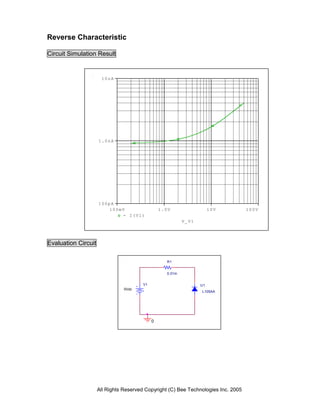 Reverse Characteristic

Circuit Simulation Result


                      10nA




                     1.0nA




                     100pA
                        100mV                    1.0V                  10V          100V
                            - I(V1)
                                                           V_V1




Evaluation Circuit

                                                   R1


                                                   0.01m


                                        V1                        U1
                                0Vdc
                                                                  L105AA




                                             0




                     All Rights Reserved Copyright (C) Bee Technologies Inc. 2005
 