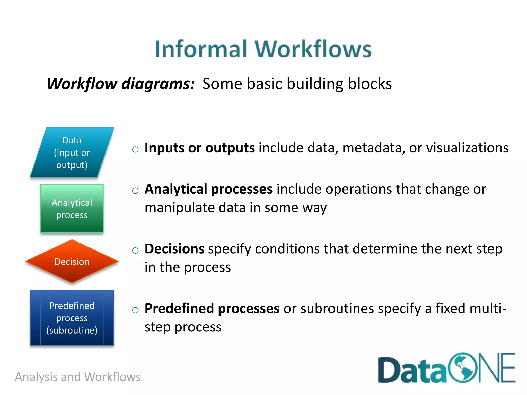 Ethical Use of Data
▶ Before you share your data
◦ Understand your
funder/institution policies on
data sharing
◦ Review your IRB protocols and
approvals
◦ Remove personal data
▶ Using someone else’s data
◦ Give credit
◦ Respect the license
◦ Protect the data appropriately
Photo Attribution:
https://www.flickr.com/photos/michaelgallagher/14592386702/
 