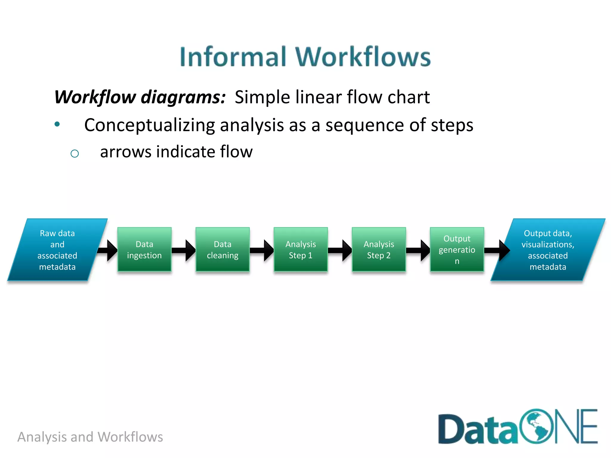 Why might data use or sharing
be restricted?
▶ Threatened and endangered
species
▶ National security and classified
research
▶ Export controls
◦ Can apply to technologies and data
▶ Use of Human Subjects
◦ Personally identifiable information of
any kind
● E.g., HIPAA as governing law for personal
health information
Photo Attribution:
https://www.iconfinder.com/icons/40968/folder_red_restri
cted_icon
 