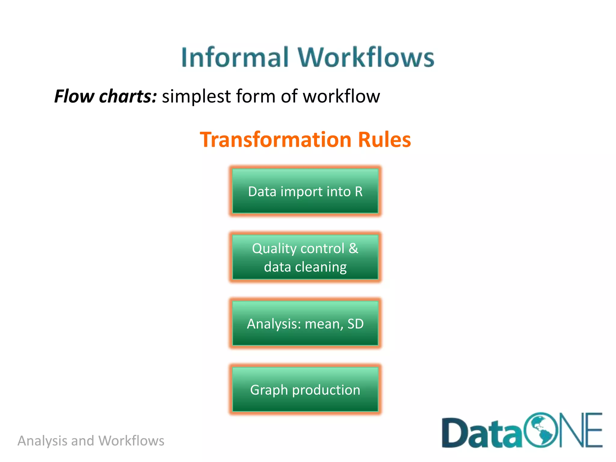 Privacy and Security
● What we can collect and
how
● How we share data, results
and outcomes
● Reuse of human subject
data
● Data storage and
destruction
● IRB interpretations and
review across institutions
are not always consistent
Photo Attribution: http://www.charlottecriminallawyer-
blog.com/files/2013/12/Surveillance-Camera.jpg
 
