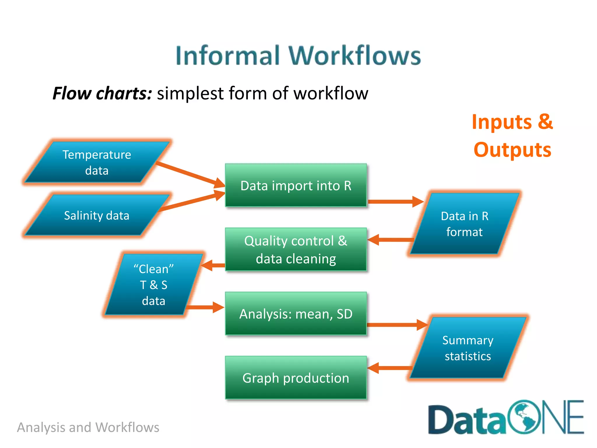 Privacy vs. Confidentiality
▶ Privacy
● Protects access to individuals (or entities)
▶ Confidentiality
● Protects access to information about individuals
● Can be thought of as information privacy
 