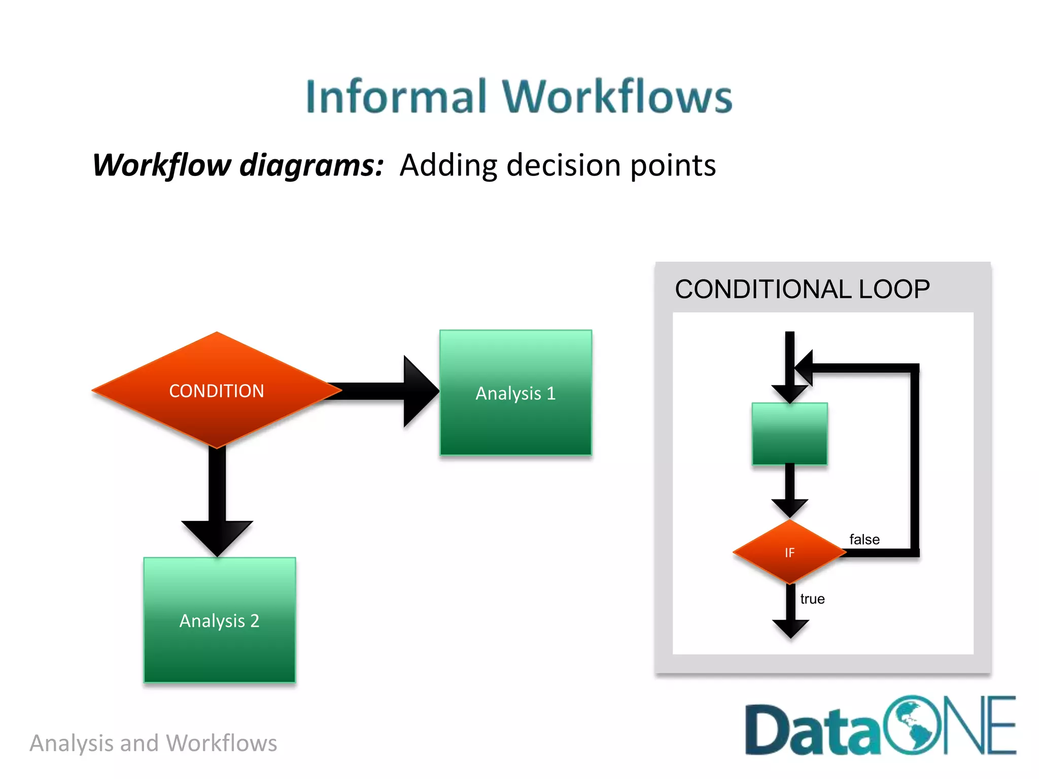 Summary
▶ Know who can claim ownership or control over data
products
▶ Assign licenses or waivers appropriately
▶ Behave ethically and in accordance with established
community norms
▶ Respect the licenses or waivers assigned
▶ Protect privacy and confidentiality
▶ Know what restrictions and liabilities apply to products
and processes
 