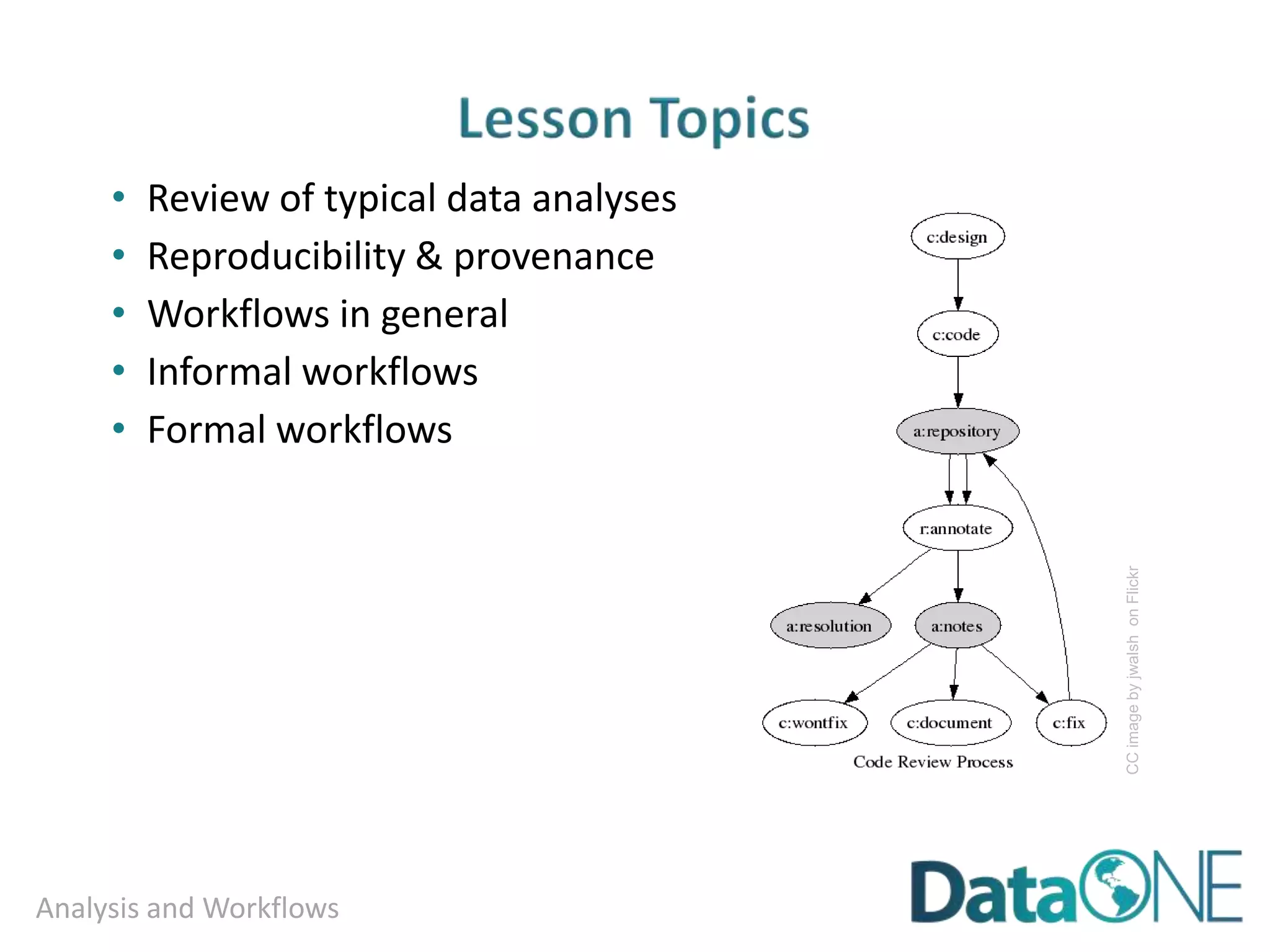 Learning Outcomes
After completing this lesson, participants will be able to:
▶ Identify ethical, legal, and policy issues for managing
research data
▶ Define copyrights, licenses and waivers
▶ Understand reasons behind data restrictions and how
to observe them
▶ Discuss ethical considerations surrounding the use of
research data
 