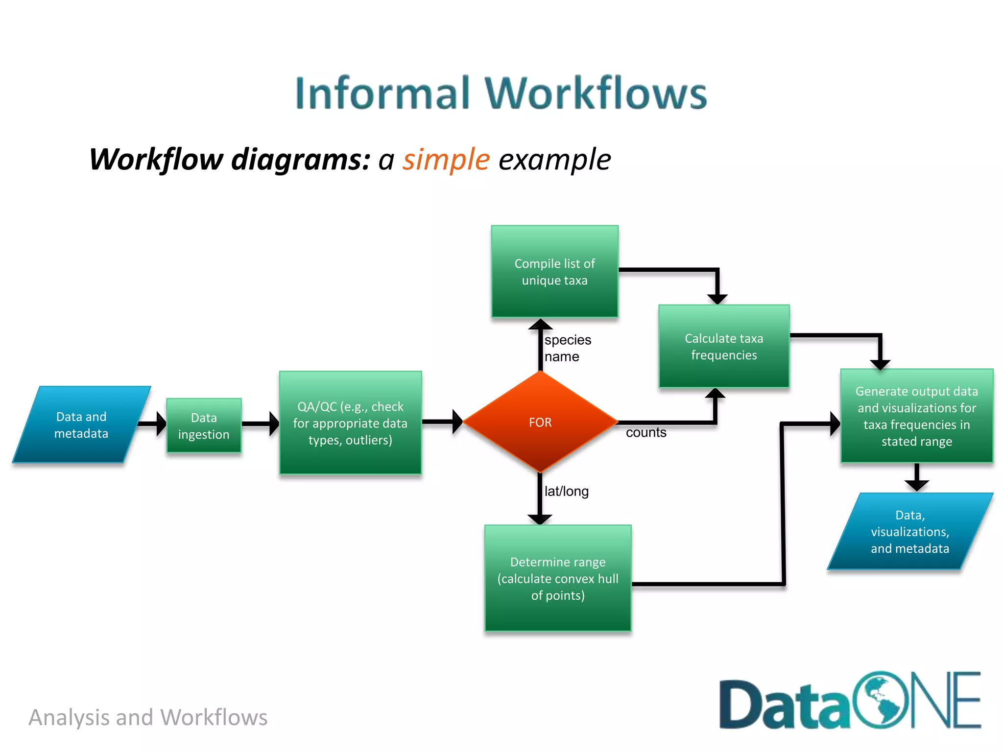 Resources
1. Frequently asked questions about PRA / Information Collection. Accessed June 26, 2015 at
http://www.hhs.gov/ocio/policy/collection/infocollectfaq.html.
2. Creative Commons. Accessed June 26, 2015 at https://creativecommons.org.
3. Norms for data use and publication. Accessed June 26, 2015 at
http://www.Vertnet.org/resources/norms.html.
4. Export controls. Accessed June 26, 2015 at http://vcresearch.berkeley.edu/export-controls.
5. Protected groups. Accessed June 26, 2015 at
http://www.uidaho.edu/ora/committees/irb/protectedgroups.
6. Health information privacy. Accessed June 26, 2015 at http://www.hhs.gov/ocr/privacy.
7. Protecting personal health information in research: understanding the HIPAA privacy rule. Accessed
June 26, 2015 athttp://privacyruleandresearch.nih.gov/pr_02.asp.
8. Information Liability. Accessed June 26, 2015 at
http://www.law.fsu.edu/journals/lawreview/downloads/263/phil.pdf.
9. Guidelines for Responsible Data Management in Scientific Research. Accessed June 26, 2015 at
http://ori.hhs.gov/education/products/clinicaltools/data.pdf
10. Who Owns Research Data? Accessed June 26, 2015 at
http://ori.dhhs.gov/education/products/columbia_wbt/rcr_data/case/index.html#2
11. Constructing Access Permissions. Accessed June 26, 2015 at
http://libweb.uoregon.edu/datamanagement/sharingdata.html#three
 