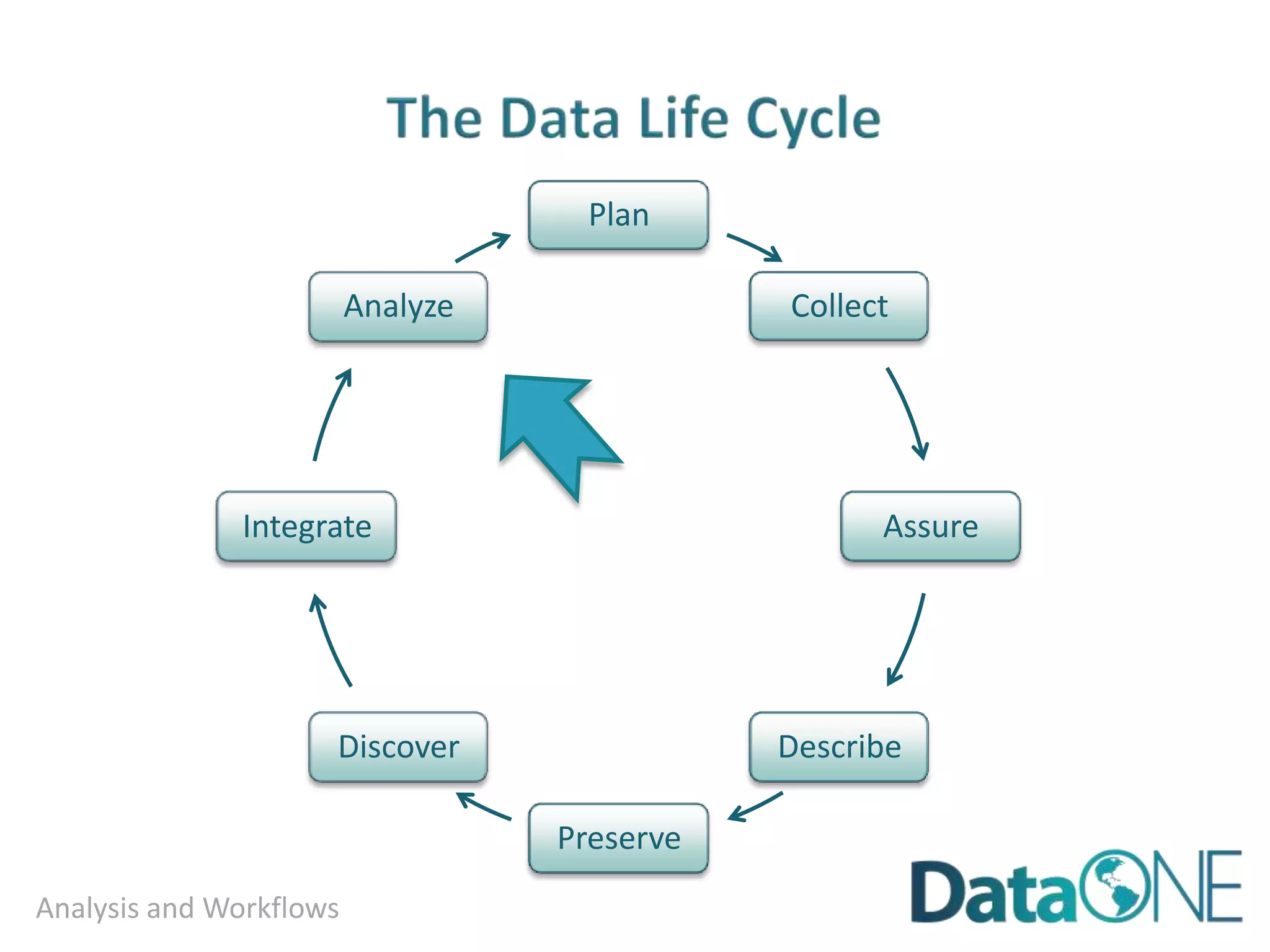 Intellectual Property (IP)
“Intellectual property refers
to creations of the mind,
such as inventions; literary
and artistic works; designs;
and symbols, names and
images used in commerce.”
-World Intellectual Property Organization
Photo Attribution:
https://theforevergreenstateofmind.files.wordpress.com/2012/07/lightbulb3.png
 