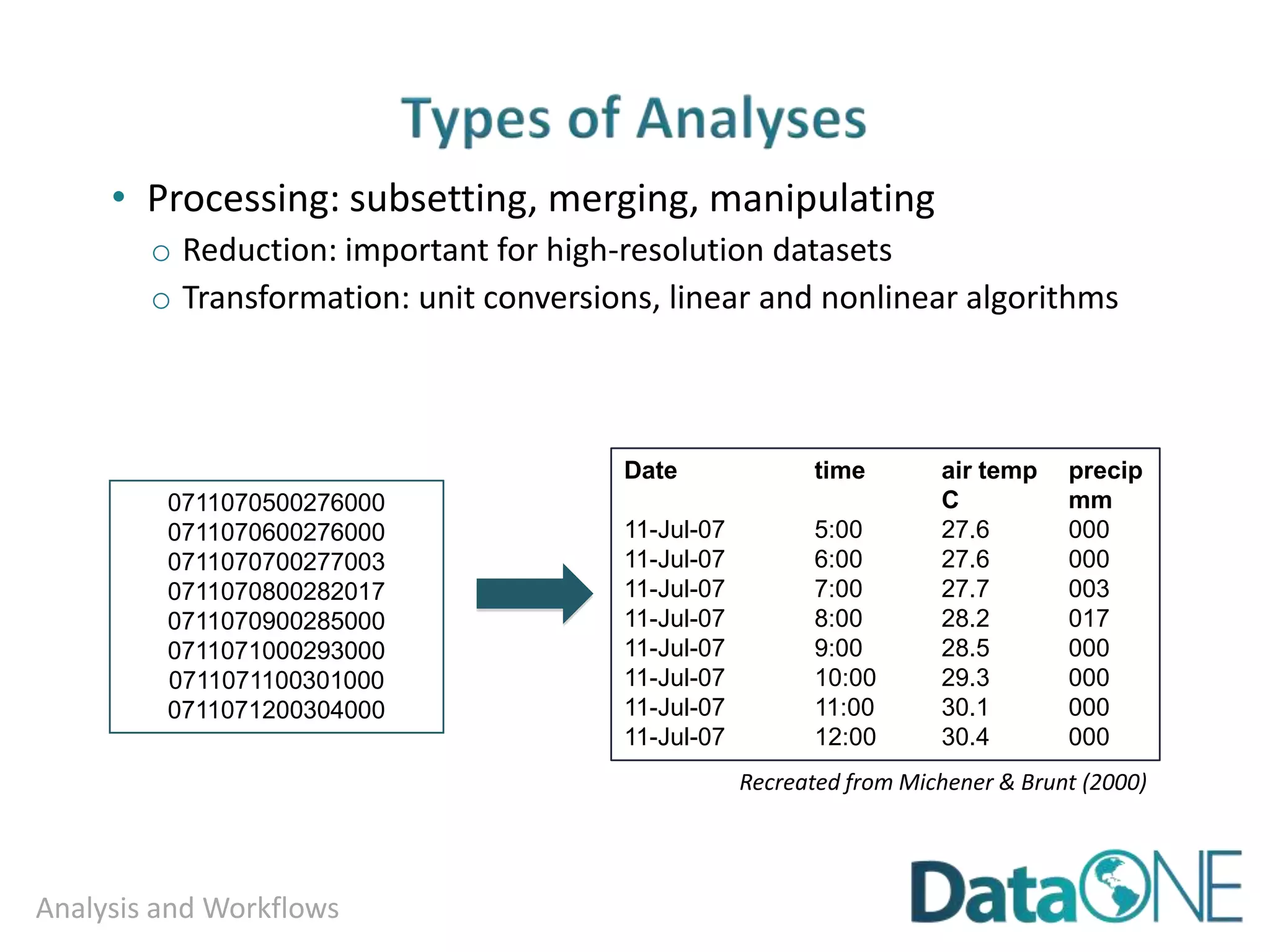 Who might claim control over data?
▶ You
▶ A funder
▶ Student, scientist,
researcher, PI
▶ An institution
▶ A private company
▶ Nobody
Photo Attribution: http://www.ihomepm.com/wp-
content/uploads/2015/05/727453_10231848.jpg
 