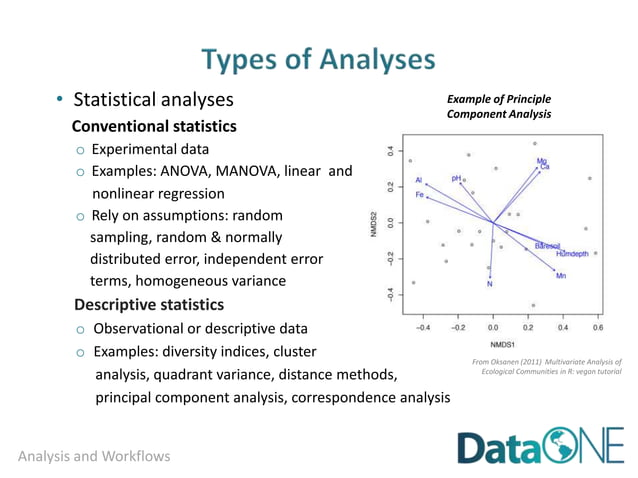 DataONE Education Module 10: Legal and Policy Issues