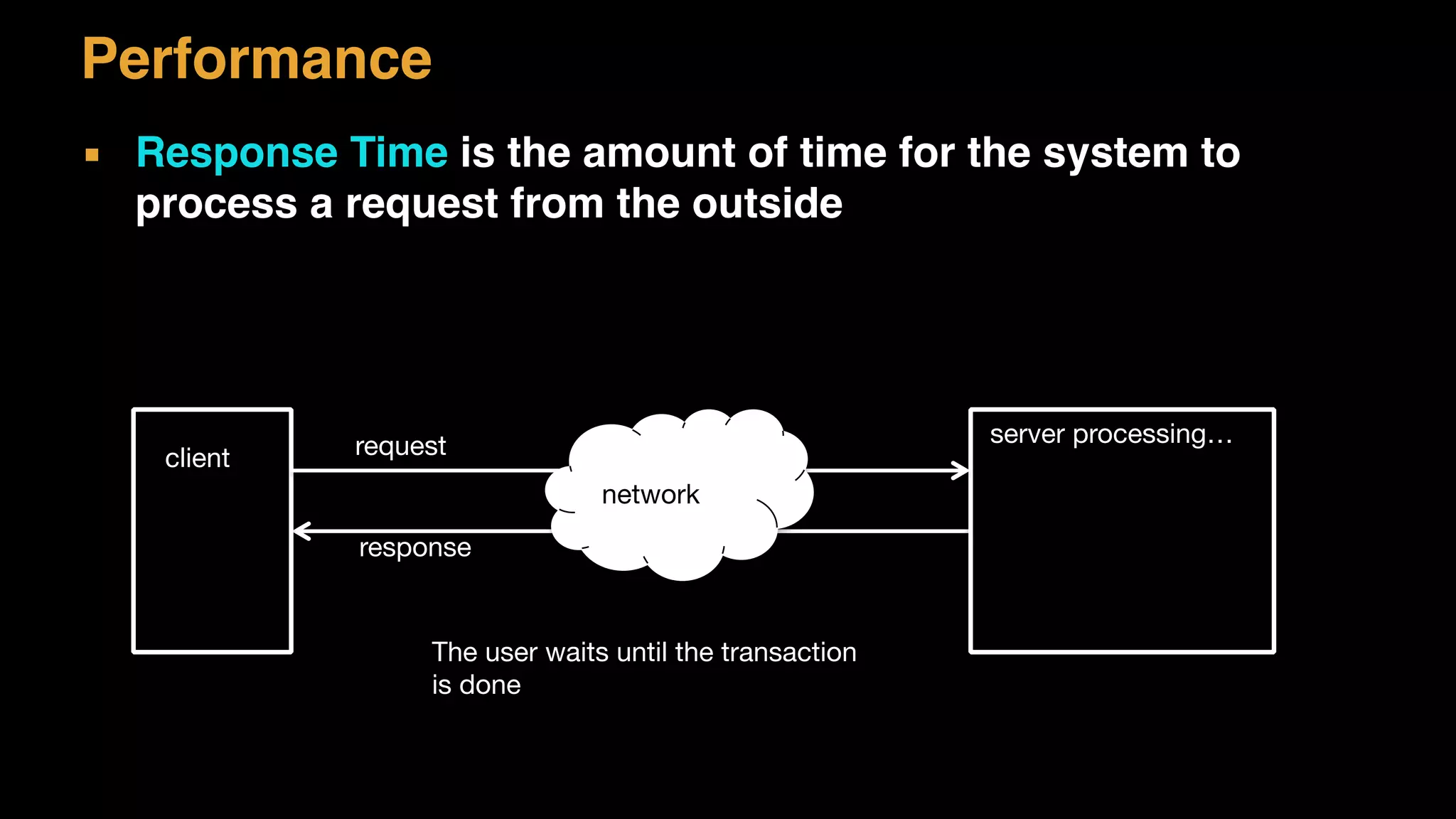 Performance
▪ Response Time is the amount of time for the system to
process a request from the outside
server processing…
client request
network
response
The user waits until the transaction 
is done
 