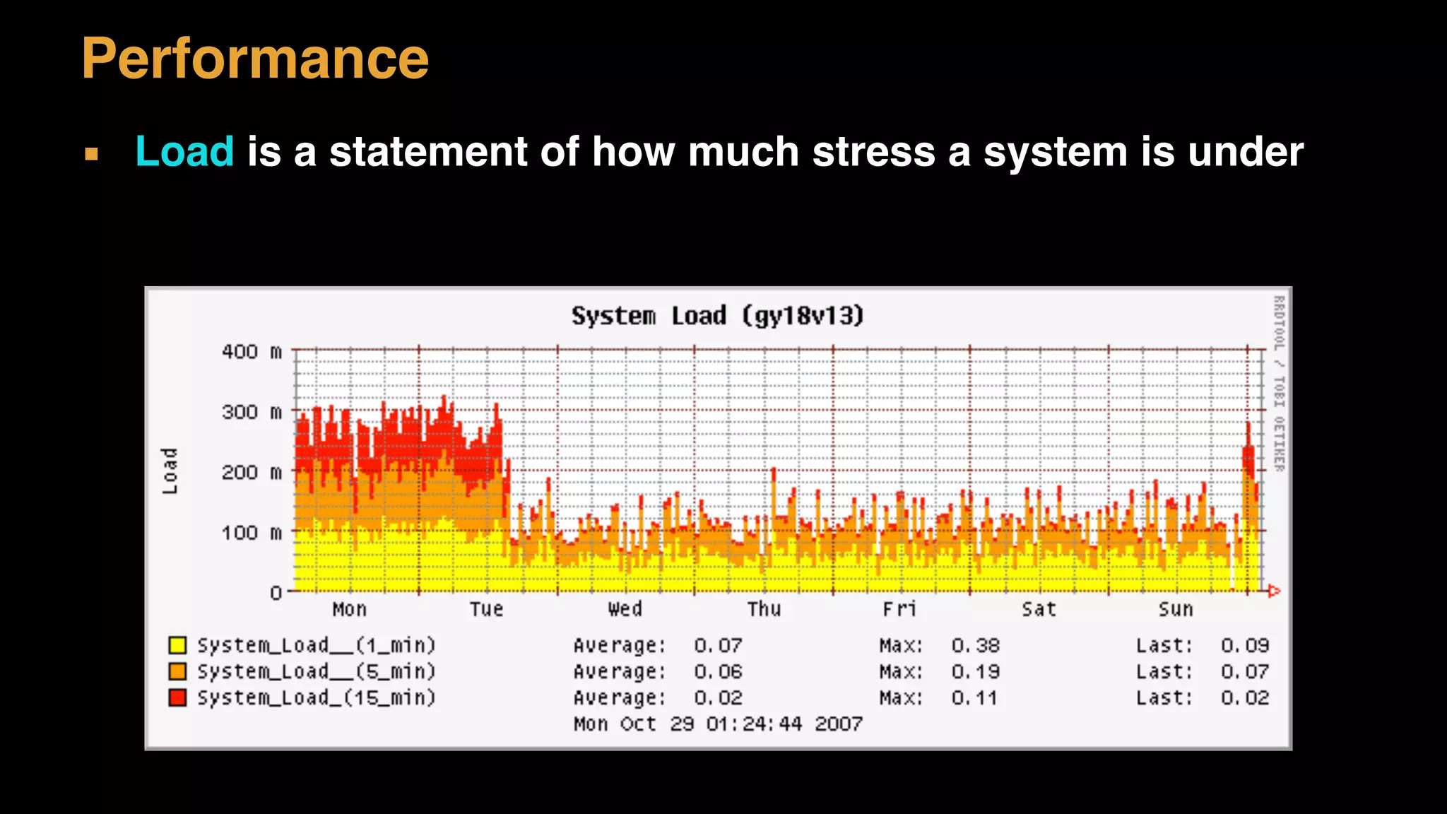 ▪ Load is a statement of how much stress a system is under
Performance
 