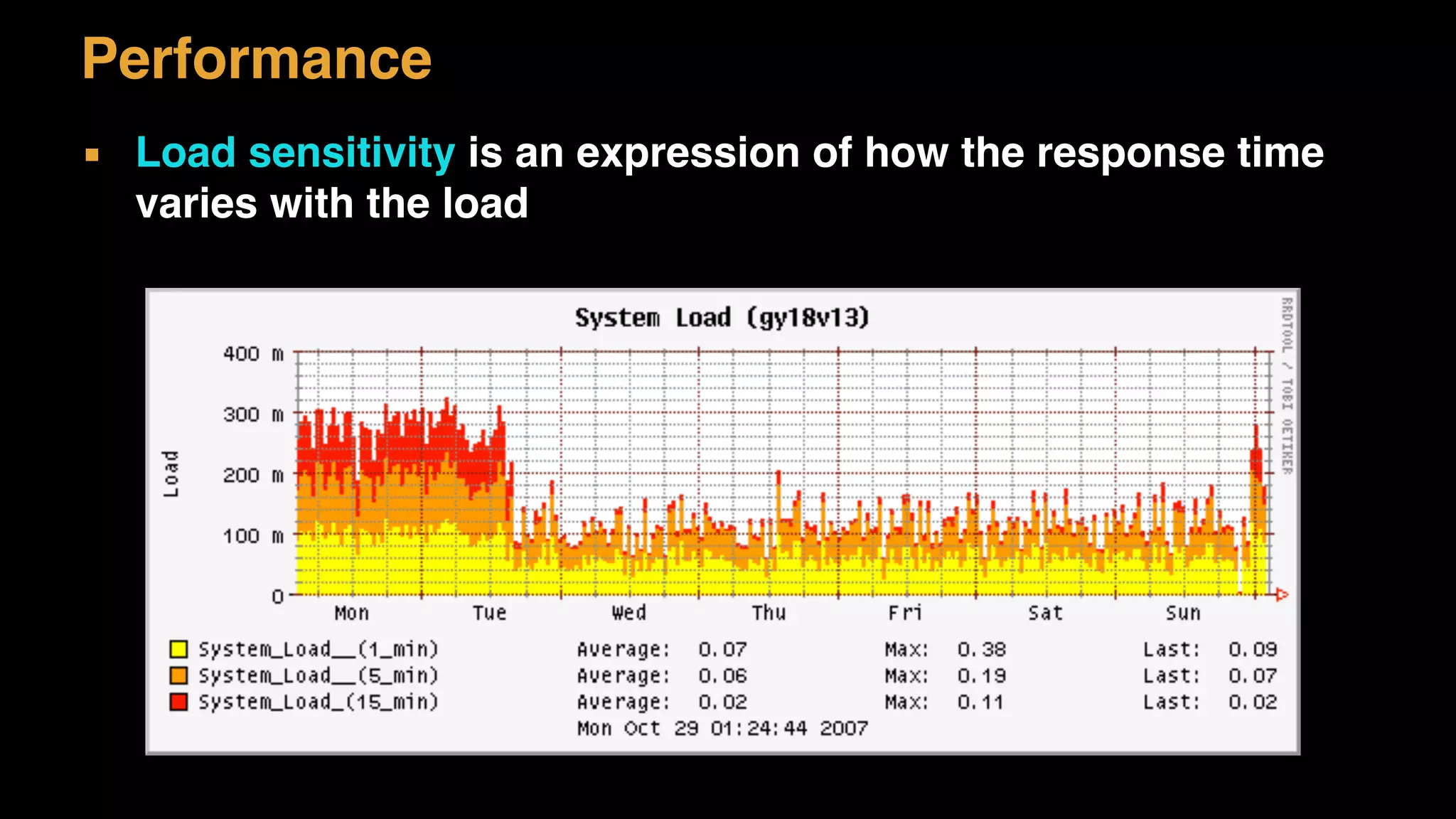 ▪ Load sensitivity is an expression of how the response time
varies with the load
Performance
 