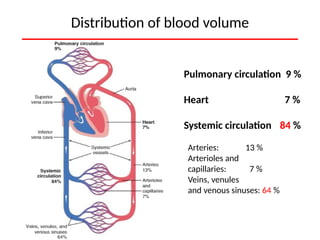 Comprehensive Overview of Circulation, Blood Pressure, and Vascular ...